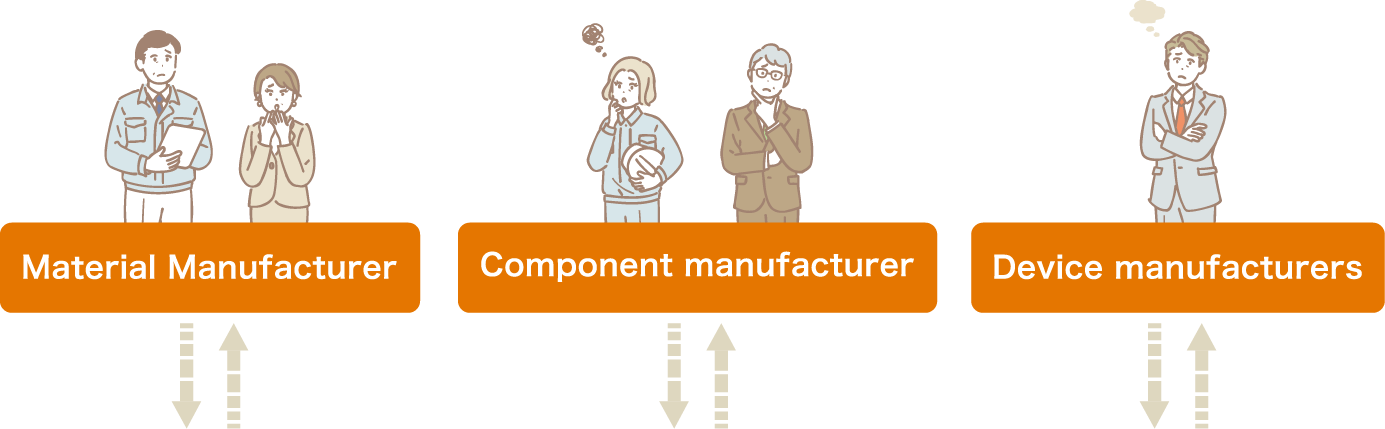 For material manufacturers, component manufacturers, device manufacturers