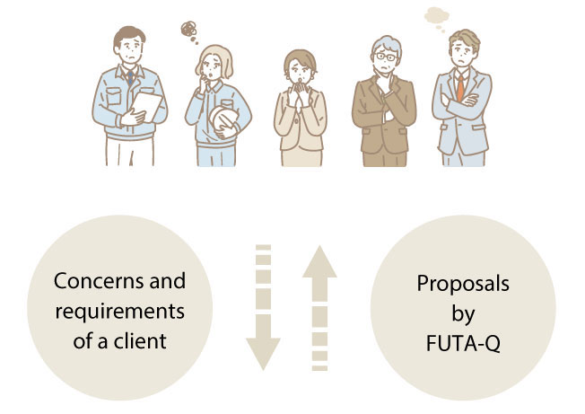 FUTA-Q's total customer support services