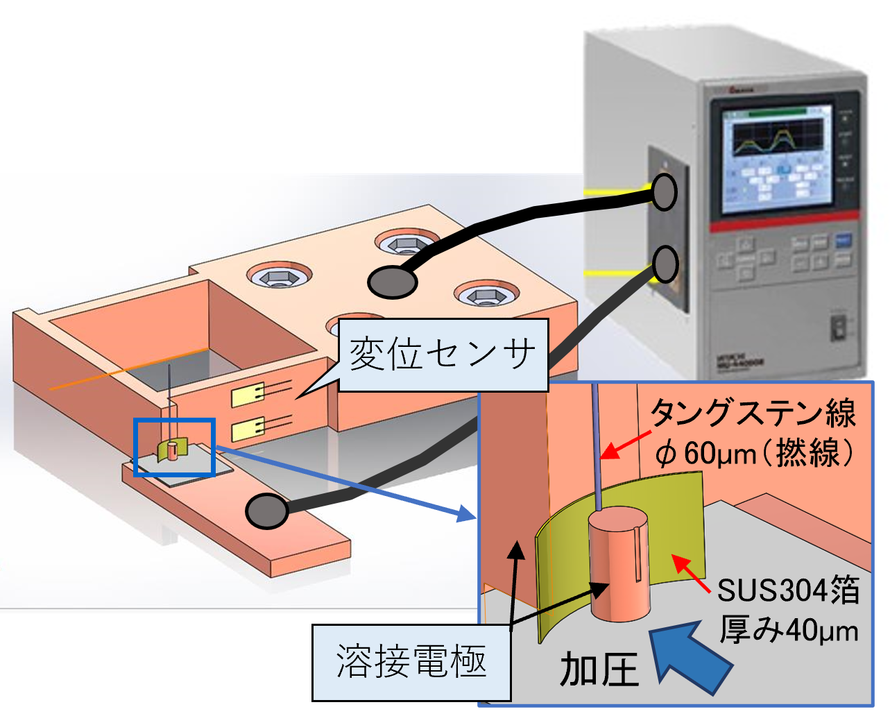 抵抗要請装置の3D図