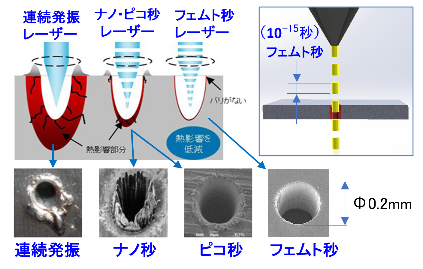 vol.44 フェムト秒レーザー加工原理と活用事例