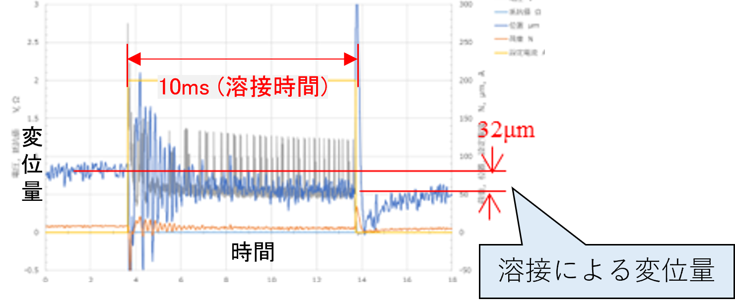 vol.49 異種金属微小部品の抵抗溶接可視化技術を開発！