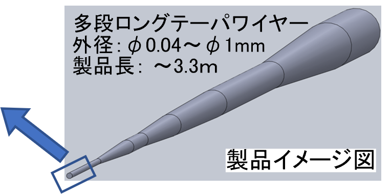 多段ロングテーパーワイヤーのイメージ図