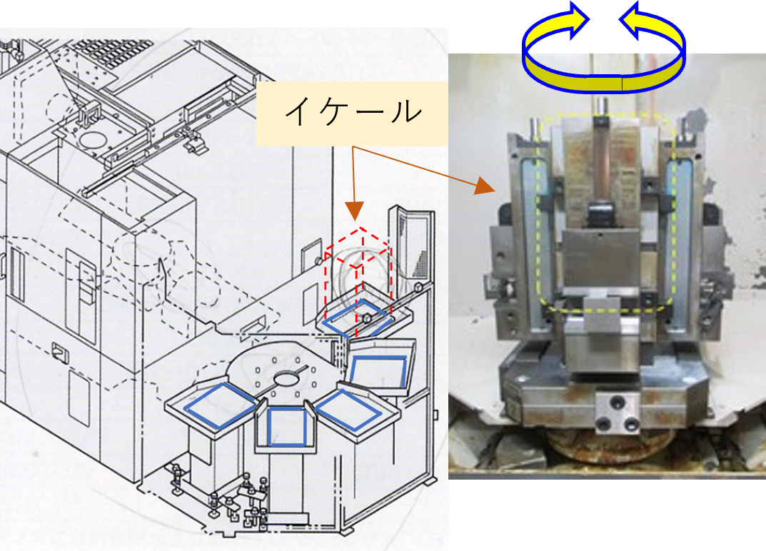 高速横型マシン人ぐセンタの図と写真