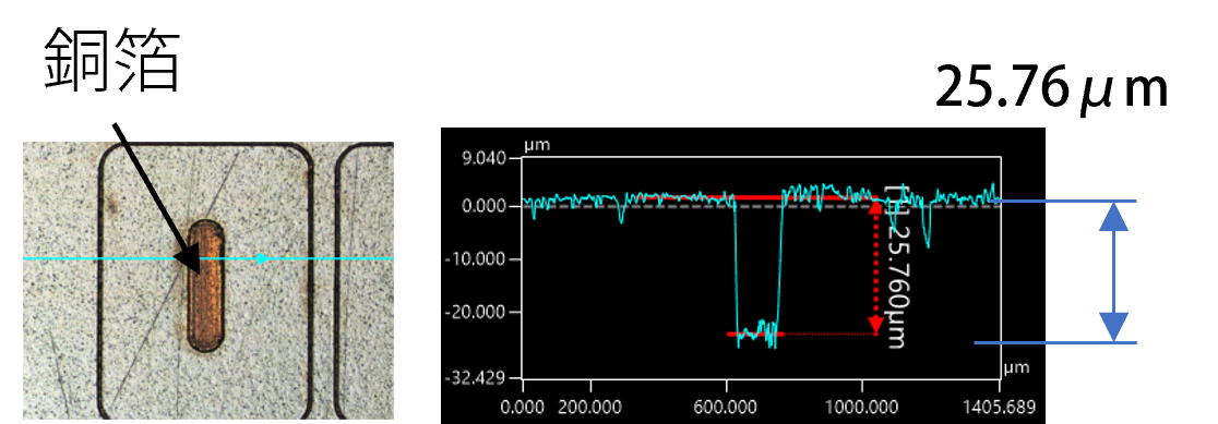 深溝加工の写真とグラフ