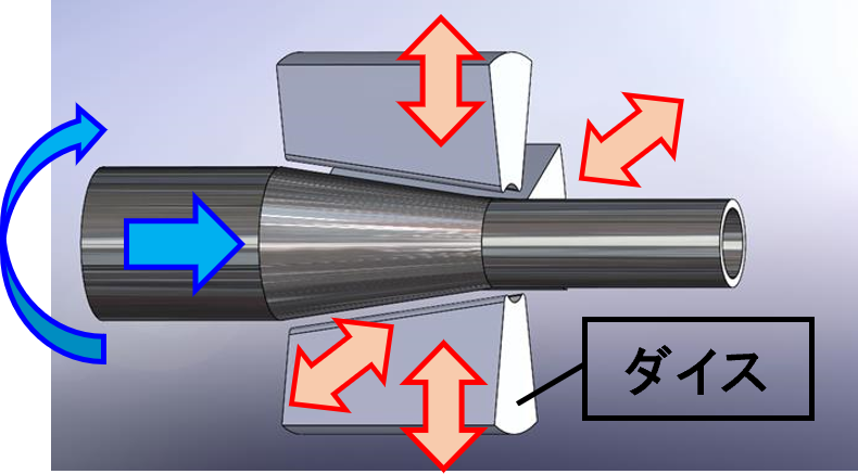 スウェージング加工の説明図