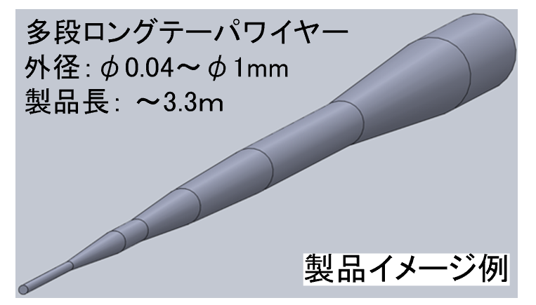 ロングテーパーワイヤーの製品イメージ図