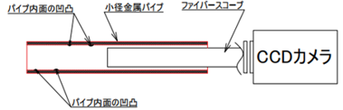 ファイバースコープを使った検査のイメージ図