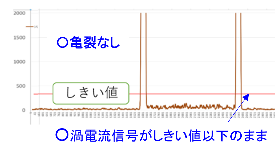 亀裂なしのグラフ