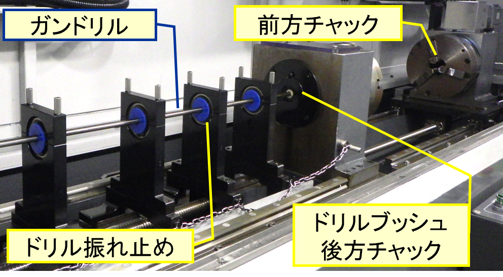 ガンドリル加工機の仕様の写真