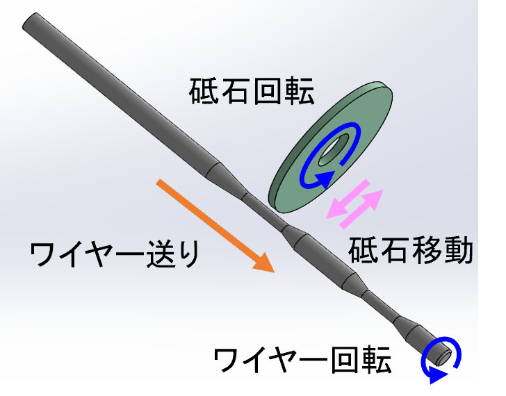 加工方法の説明図