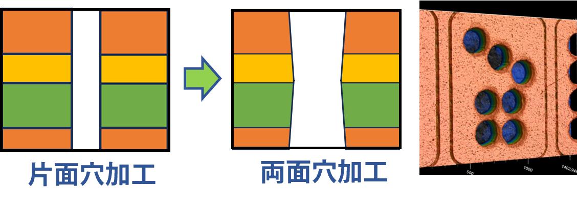 集光角度の説明の図