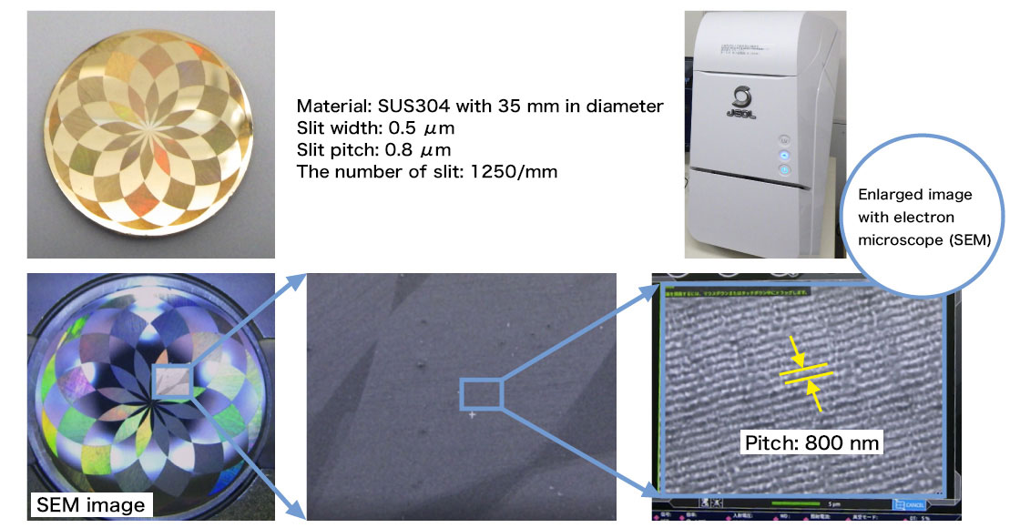 Nanoperiodic structure on a stainless-steel sheet