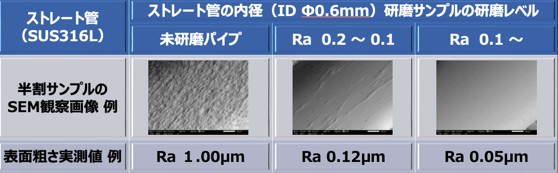 vol.86 小径パイプ＆加工品　Ra0.1以下の内径面粗度