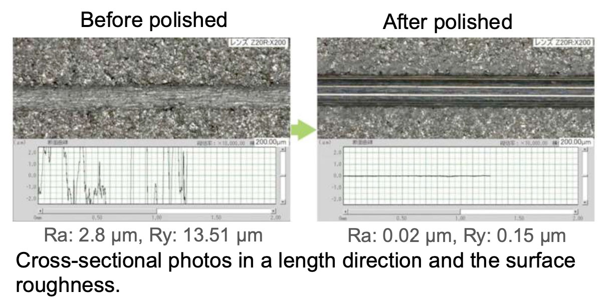Inner polishing for small-diameter pipes