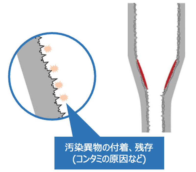 テーパー(絞り)加工部分の内径(内面)研磨